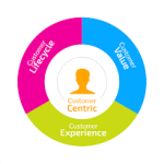 Empowering Remote Teams with Cloud-Based CRM Solutions