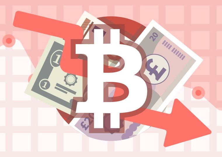 Bitcoin price drop