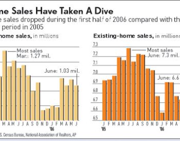 Fed market predictions