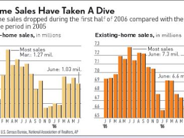 Fed market predictions