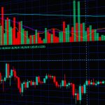 Bridge Bank Post-Listing Rally: Is It the Best Strategy?